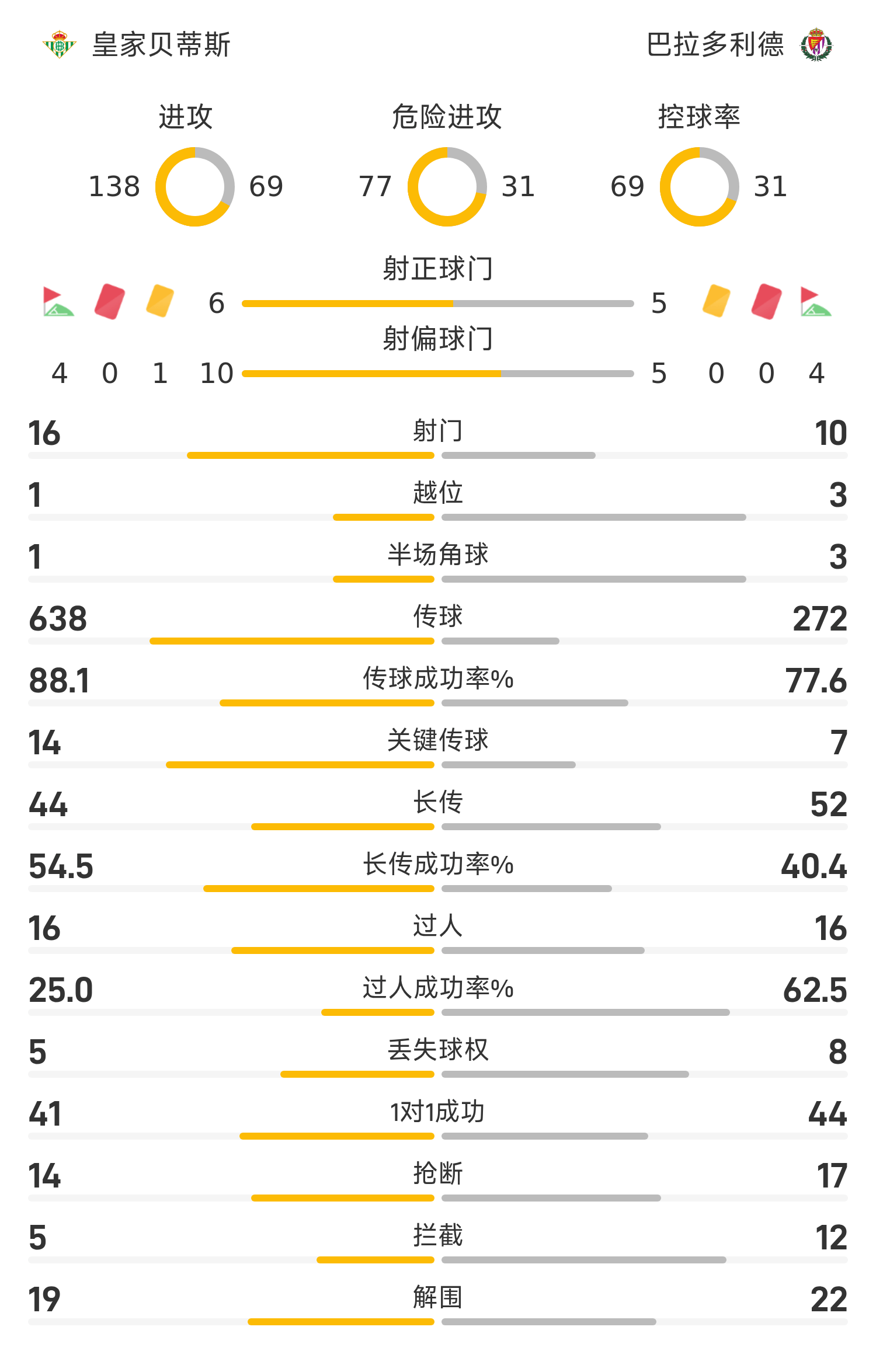 星空体育官方网站包含赛前西甲传出新动向，波尔图防线松动，高层表态：话题不断，身体对抗强度拉满的词条