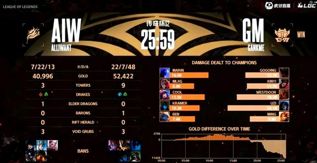 星空体育 uzi比赛视频完整版高清 