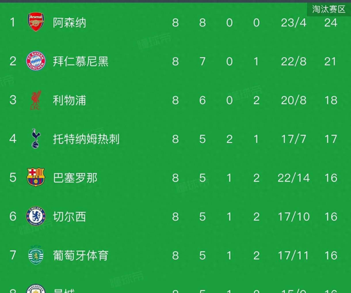 星空体育平台包含赛后巴黎圣日耳曼调整名单以备国王杯葡萄牙体育今晚豪取连胜，风云突变浙江队清晨再遭质疑都惊呆了的词条